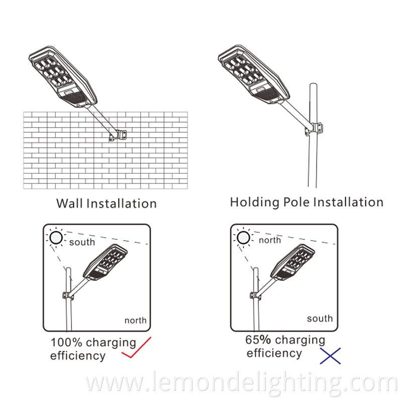 Solar LED Street Lamp Installations